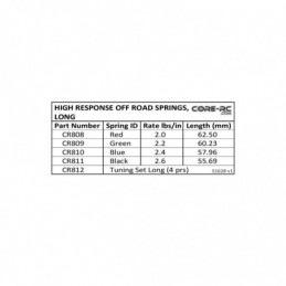 CR808 - High Response Spring Long Red - 2.0 lb/in (pr)